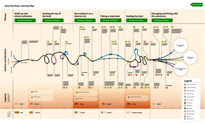 A Journey Of Data And Journalism