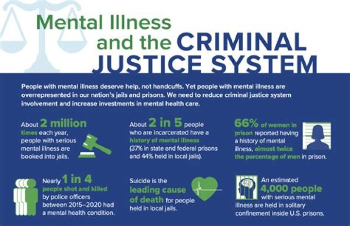 Cannibalism, Mental Illness, And The Justice System