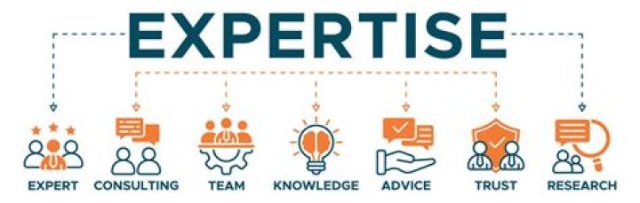 Exploring Experience, Expertise, And Inspiration