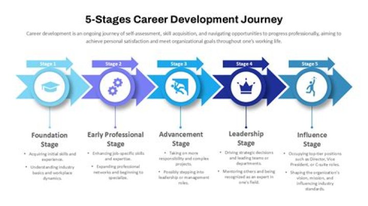 Uncovering Her Age And Career Journey