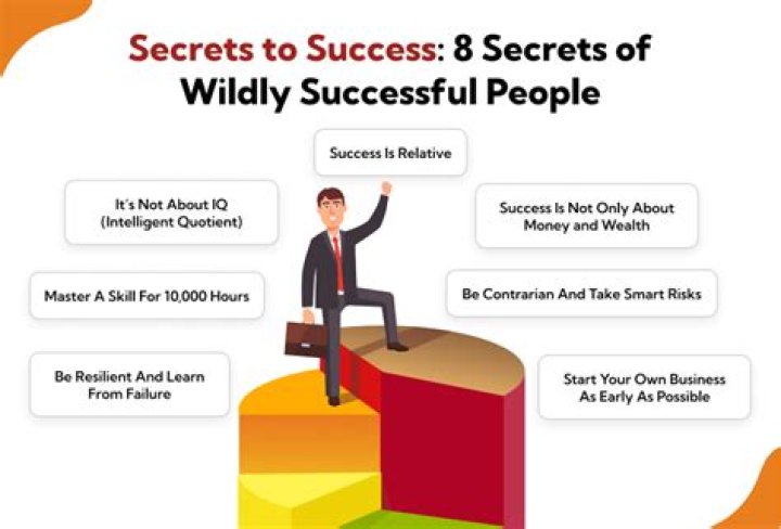 Uncovering The Secrets Of Success And Social Impact