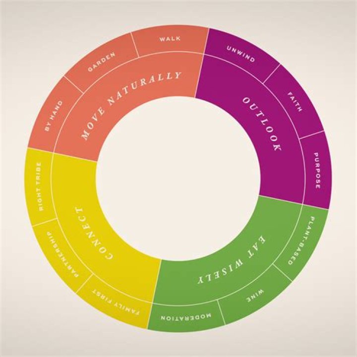 Unlocking The Secrets Of David Spencer's Net Worth