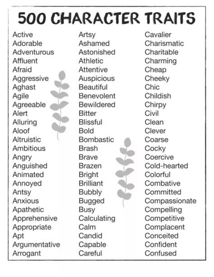 Unveiling The December 5th Personality: A Unique Blend Of Traits